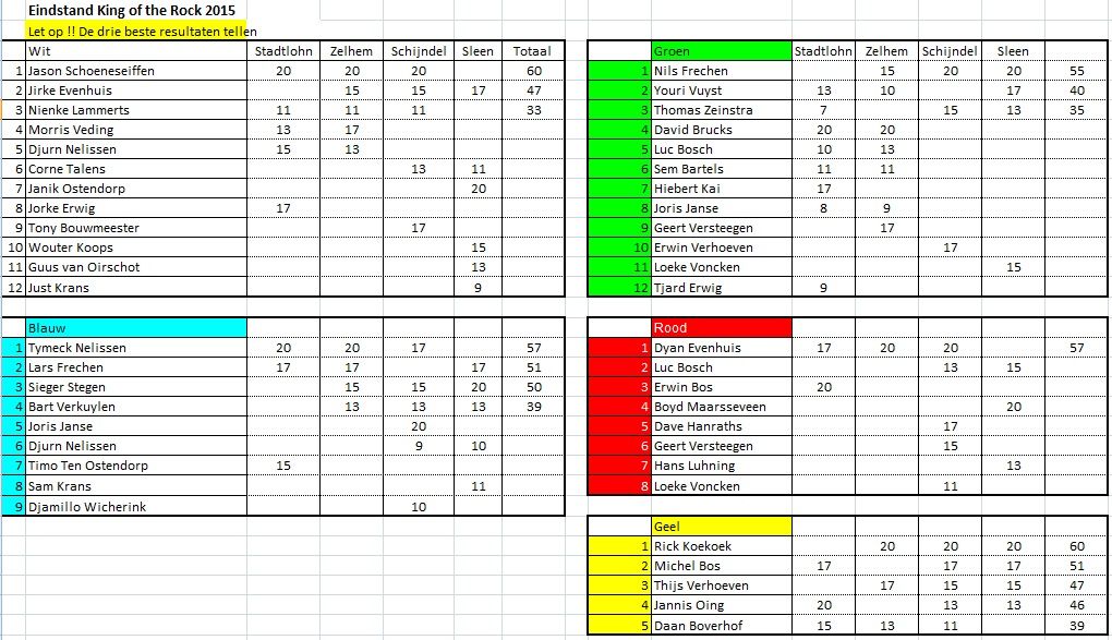 eindstand king of the rock 2015